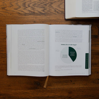 The Questions Handbook | Coffee Table Book